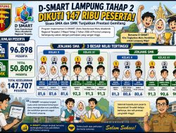 D-SMART Lampung Tahap 2 Diikuti 147 Ribu Peserta, Siswa SMA dan SMK Tunjukkan Prestasi Gemilang