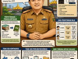 Kadis Pendidikan Lampung Jelaskan Mekanisme SPMB 2026, Tegaskan Sistem Berjalan Objektif dan Sesuai Ketentuan