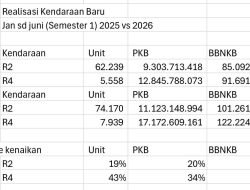 Pasar Otomotif Lampung Bergairah