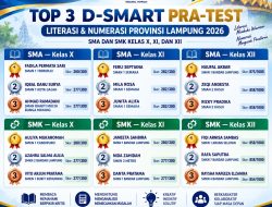 D-SMART Pra-Test Lampung Tampilkan Siswa Berprestasi, SMAN 1 Semaka dan SMKN 1 Abung Selatan Raih Skor Tertinggi