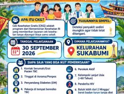 Puskesmas Sukabumi Gelar Penemuan Kasus TBC Terintegrasi CKG di Kelurahan Sukabumi